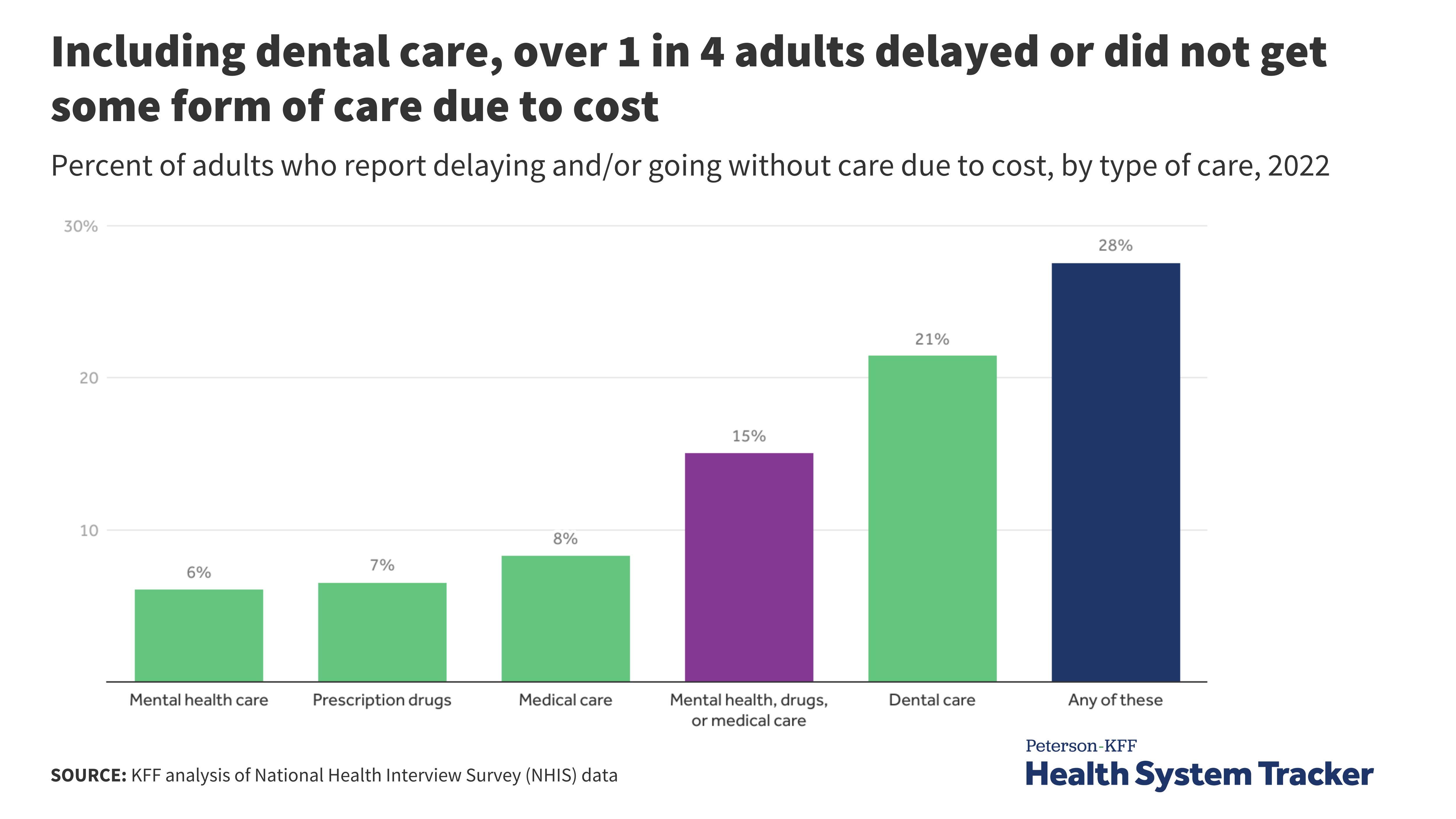 Relief for healthcare expenses