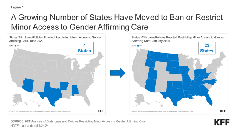 Figure shows two maps of the U.S. states with restricted minor access to gender affirming care from 2022 to 2024