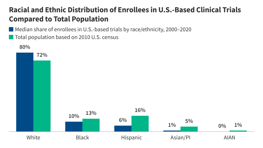 Achieving Racial and Ethnic Equity in U.S. Health Care: Scorecard