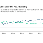 5 Charts About Public Opinion on the Affordable Care Act