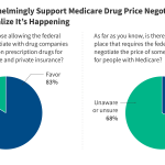 FAQs about the Inflation Reduction Act’s Medicare Drug Price
Negotiation Program