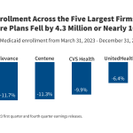 Experience of the Five Largest Publicly Traded Companies Operating
Medicaid Managed Care Plans During Unwinding