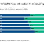 10 Key Facts About Women with Medicare