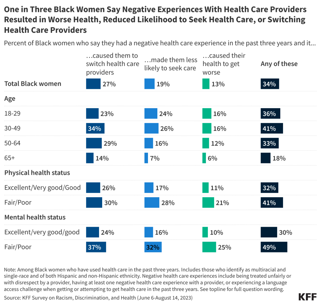 research topics about health disparities