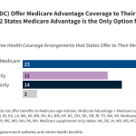 In 2024, A Majority of States Offer Medicare Advantage Plan...tate Retirees, with 12 Offering Medicare Advantage Exclusively