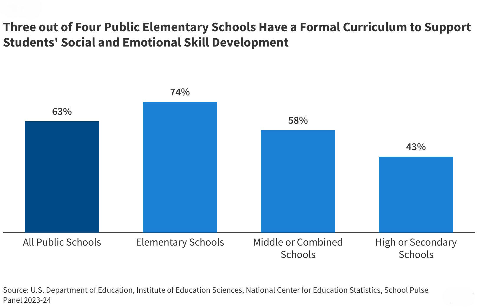 Addressing Youth Mental Health with Social and Emotional Learning in Schools Addressing Youth Mental Health with Social and Emotional Learning in Schools