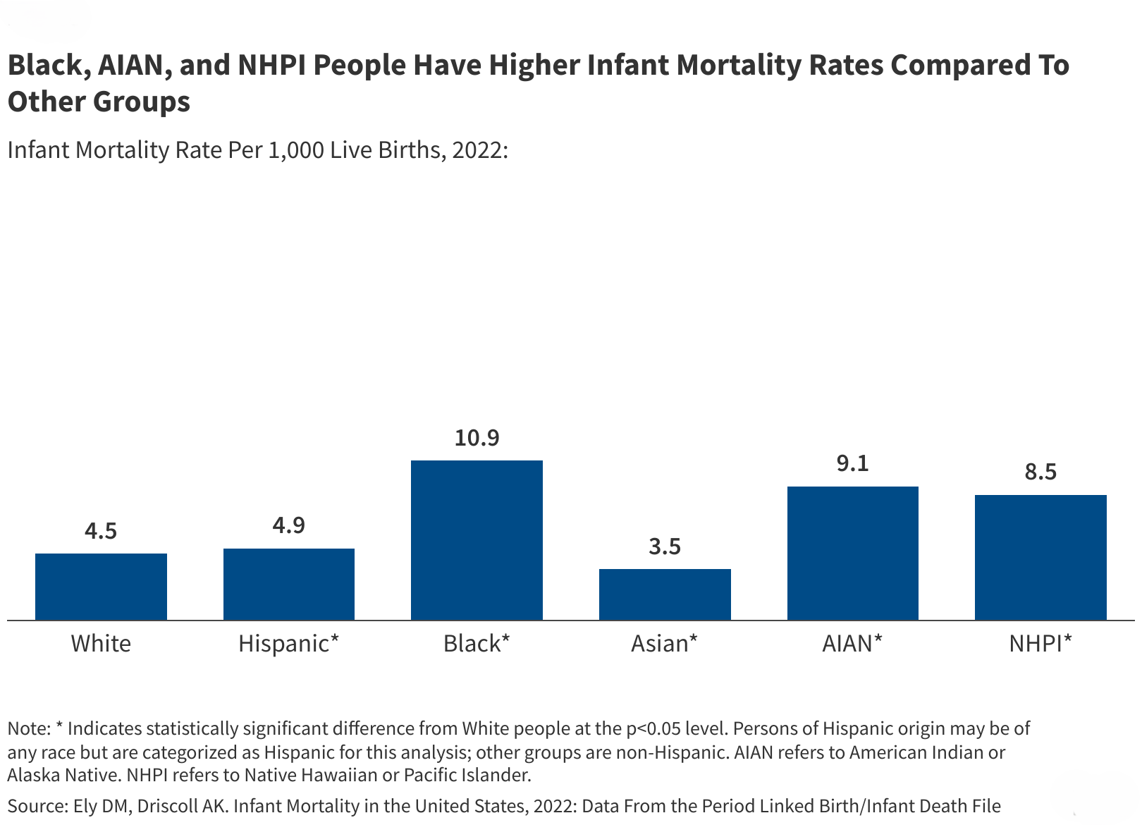 Disparities in Health and Health Care: 5 Key Questions and Answers Disparities in Health and Health Care: 5 Key Questions and Answers