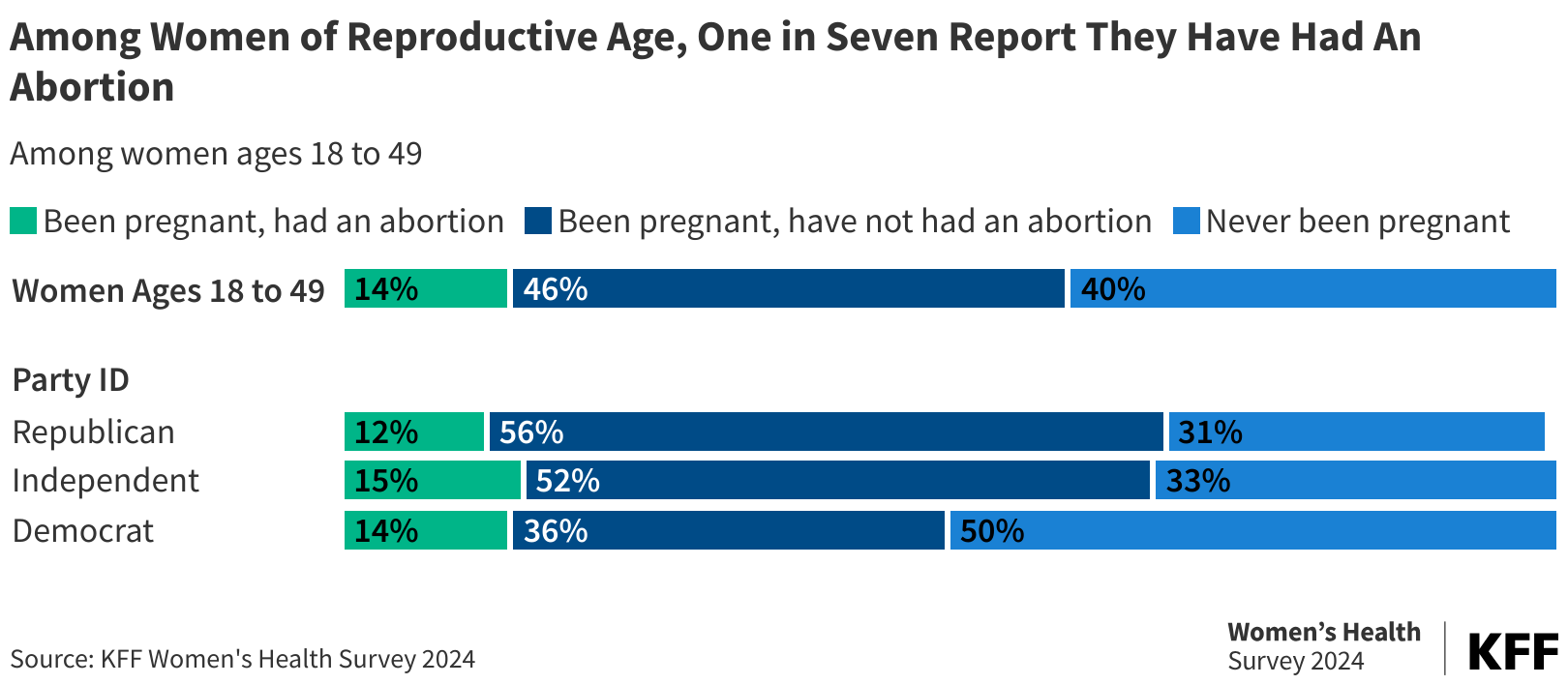Cases of abortion shop