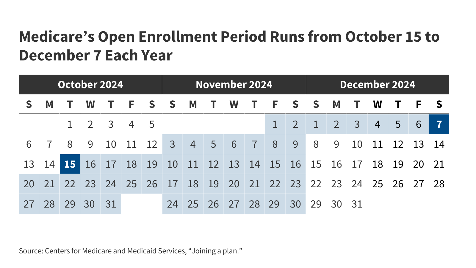 What to Know about the Medicare Open Enrollment Period and Medicare Coverage Options KFF