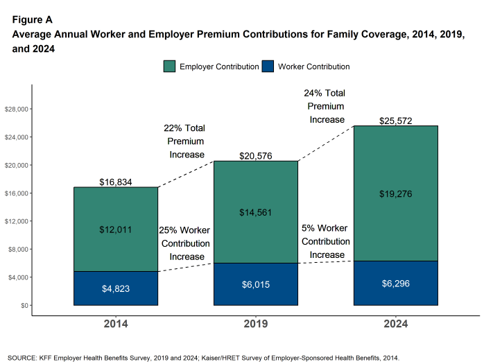 Summary of Findings – 10480 Summary of Findings – 10480