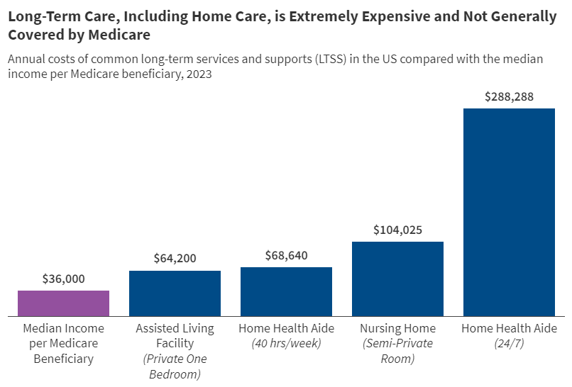 Vice President Harris’ Proposal to Broaden Medicare Coverage of Home Care Vice President Harris’ Proposal to Broaden Medicare Coverage of Home Care