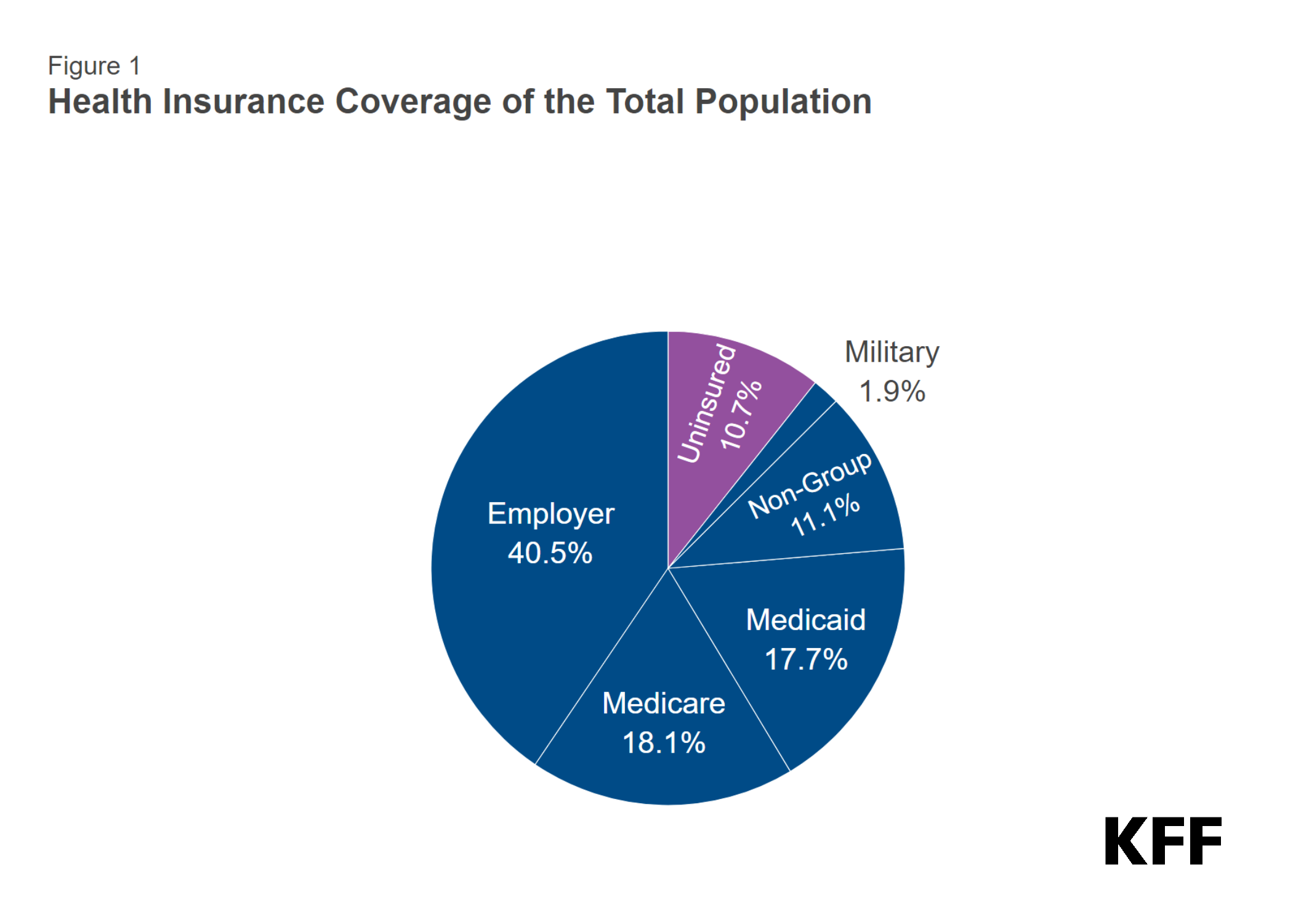 Comprehensive Guide: Short – term Insurance, Travel Plan Extensions, Expat Coverage, Gap Solutions & Emergency Evacuation Plans