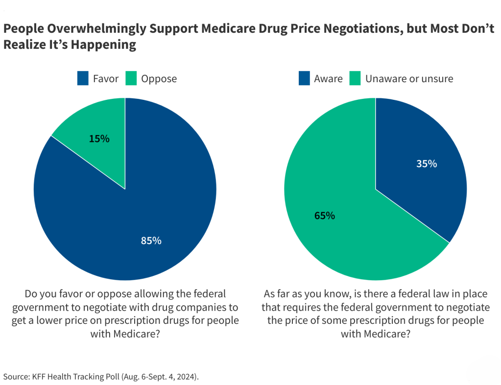 FAQs about the Inflation Reduction Act&rsquo;s Medicare Drug Price 