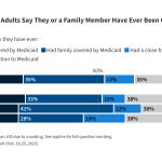 7 Charts About Public Opinion on Medicaid