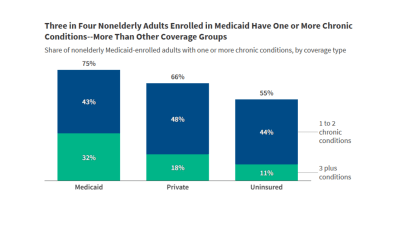 5 Key Facts About Medicaid Coverage for Adults with Chronic Conditions