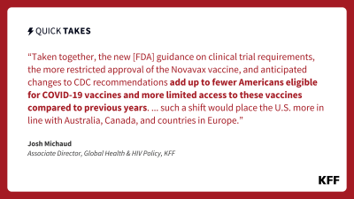 A quote card of Josh Michaud's Quick Take reads: "Taken together, the new guidance on clinical trial requirements, the more restricted approval of the Novavax vaccine, and anticipated changes to CDC recommendations add up to fewer Americans eligible for COVID-19 vaccines and more limited access to these vaccines compared to previous years. ... such a shift would place the U.S. more in line with Australia, Canada, and countries in Europe. "