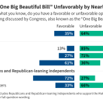 KFF Health Tracking Poll: Views of the One Big Beautiful Bill