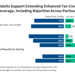 KFF Health Tracking Poll: ACA Enhanced Subsidies