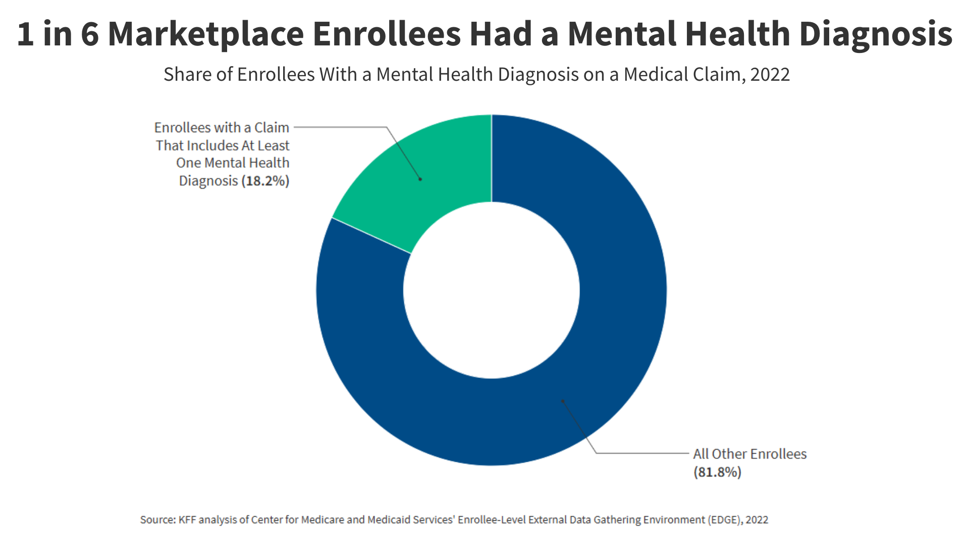 How Might Changes to the ACA Marketplace Impact Enrollees with Mental Health Conditions? | KFF