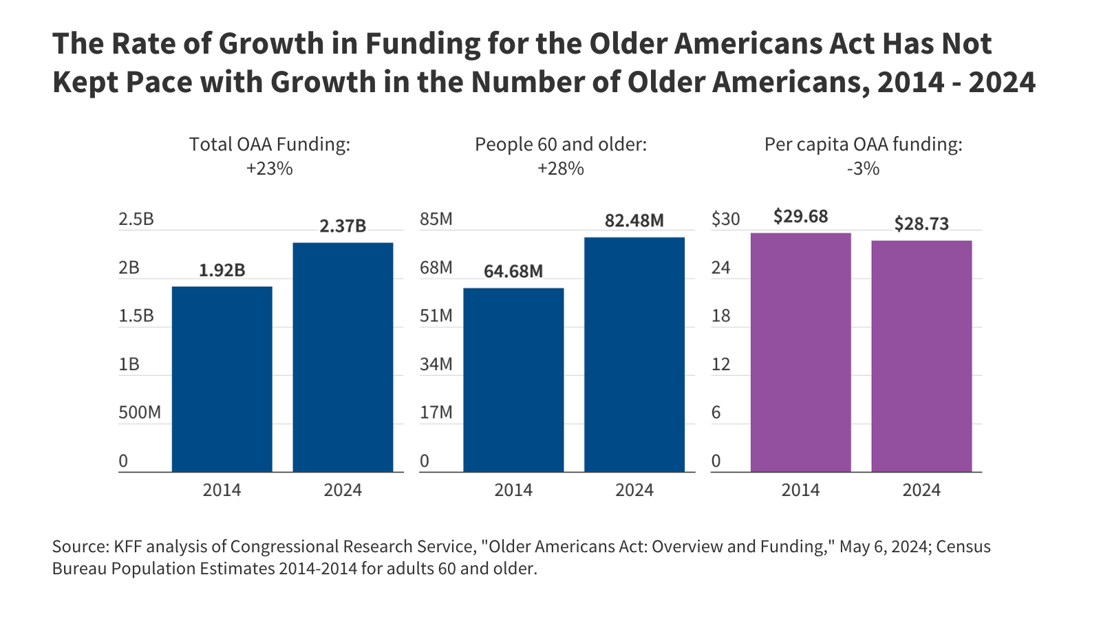 Older Americans Act: Services & Benefits for Seniors - News Directory 3