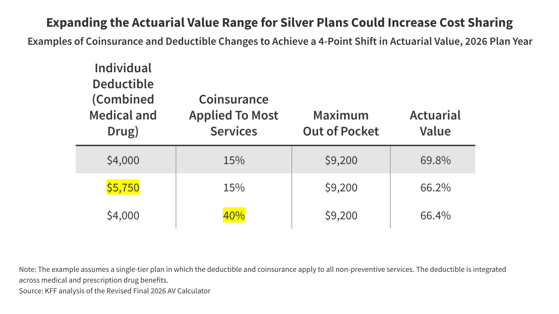 Marketplace Plans: Higher Costs & Cost-Sharing - News Directory 3