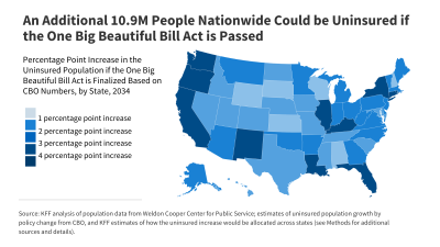 An Additional 10.9M People Nationwide Could be Uninsured if the One Big Beautiful Bill Act is Passed