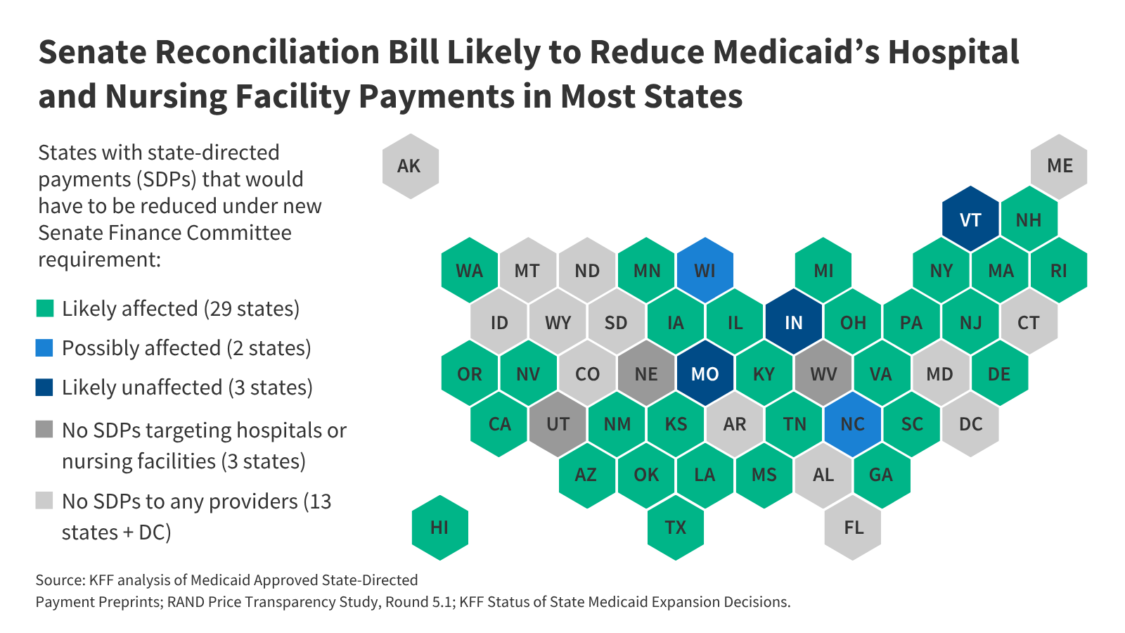 Reconciliation Language Could Lead To Cuts in Medicaid State-Directed Payments to Hospitals and Nursing Facilities