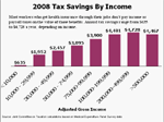 How Congress Might Tax Your Health Benefits