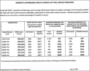 Premium And Out-Of-Pocket Maximums For Families of Four Under The House Bill