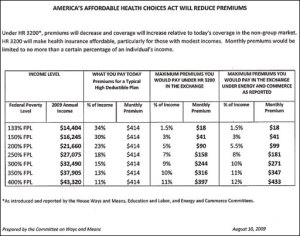 Premium And Out-Of-Pocket Maximums For Individuals Under The House Bill