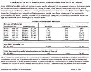 Premium And Out-Of-Pocket Maximums For Individuals Under The House Bill