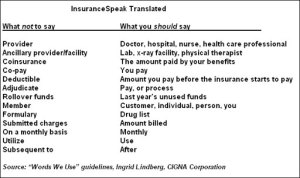 Confusing Insurance Jargon Prompts Call For Reform