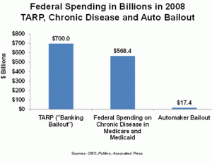 It's Time For A Chronic Health Care Bailout