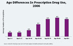 Medicare Steps Up Efforts To Monitor Seniors' Prescriptions