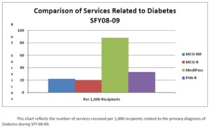 Florida Finds 'Dramatic' Difference In Medicaid HMOs Vs. Traditional Care