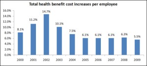 Market-Based Reform Initiatives Are Key To Health Law Success