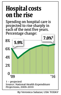 Latest Destination For Medical Tourism: The U.S.