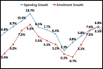 States Cutting Medicaid Benefits As They Stagger Under Economic Downturn