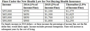 Is The Individual Mandate Really A Lynchpin In The New Health Law?