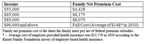 Is The Individual Mandate Really A Lynchpin In The New Health Law?