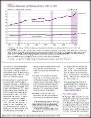 Health Care Documents In The News