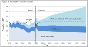 The CBO Is Telling Us Something. Is Anybody Listening?