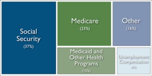 Text: CBO's Options On Health Spending