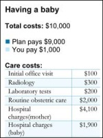 New Labels Will Soon Help Consumers Choose Health Plans