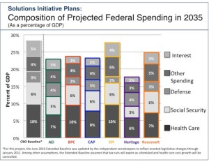 Document: Proposals To Reduce Health Care Spending And The Deficit