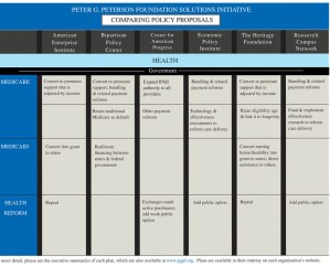 Document: Proposals To Reduce Health Care Spending And The Deficit