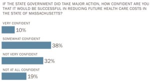 In Mass., Conflicting Emotions About Controlling Health Care Costs