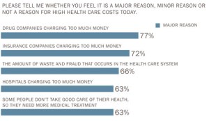 In Mass., Conflicting Emotions About Controlling Health Care Costs