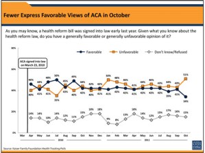 Public Support Of Health Law Drops Sharply