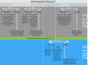 Legal Questions And Answers That Will Decide The Health Law's Fate